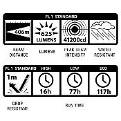 Maglite MLX300  LED