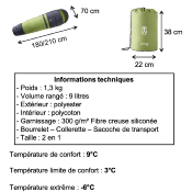 Sac de couchage Verdon Flex