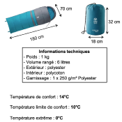 Sac de couchage Verdon Junior