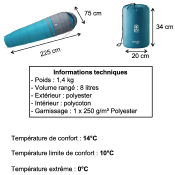 Sac de couchage Verdon light