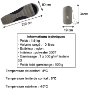 Sac de couchage Sarco Vosges